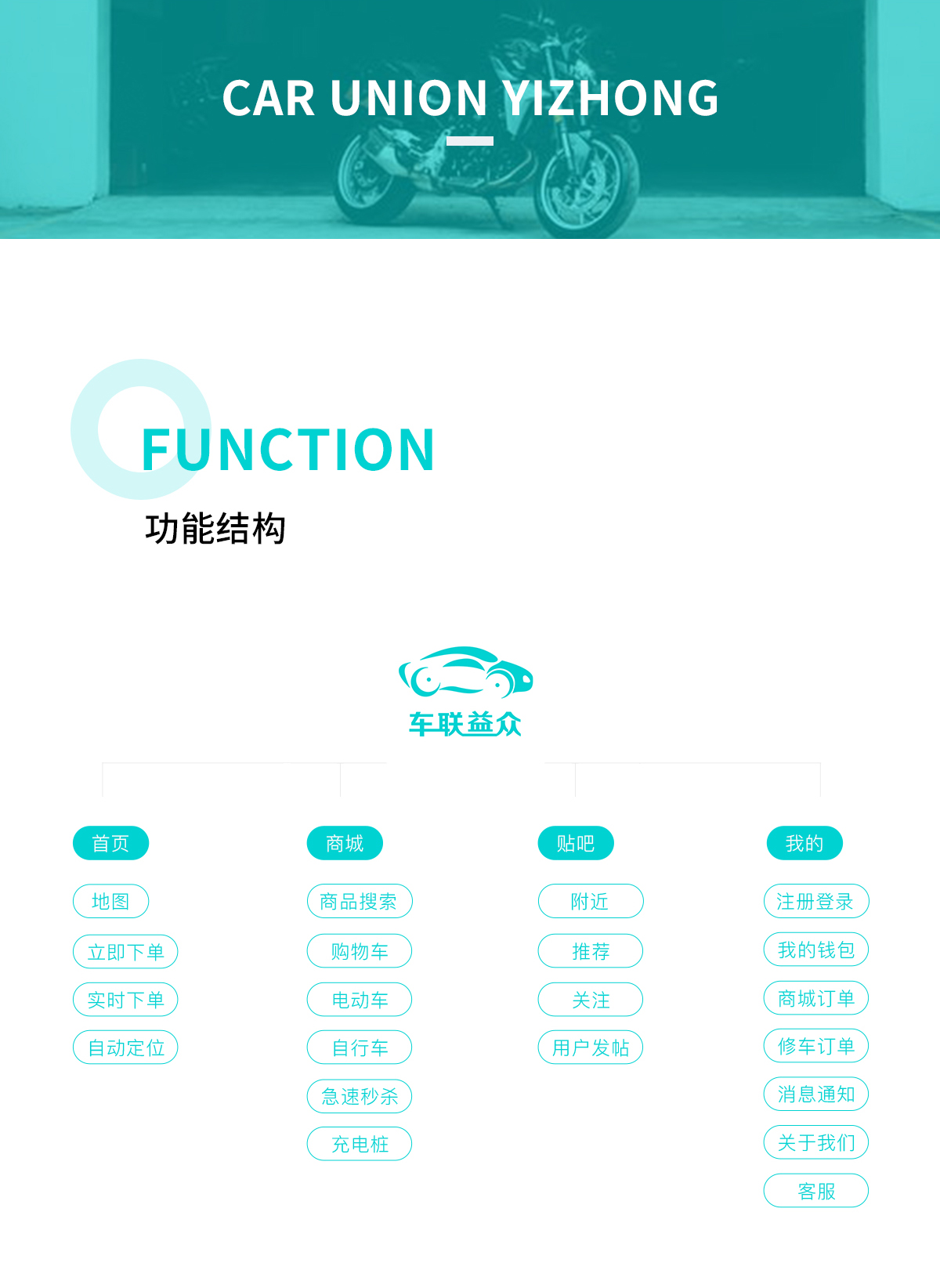 車聯(lián)益眾